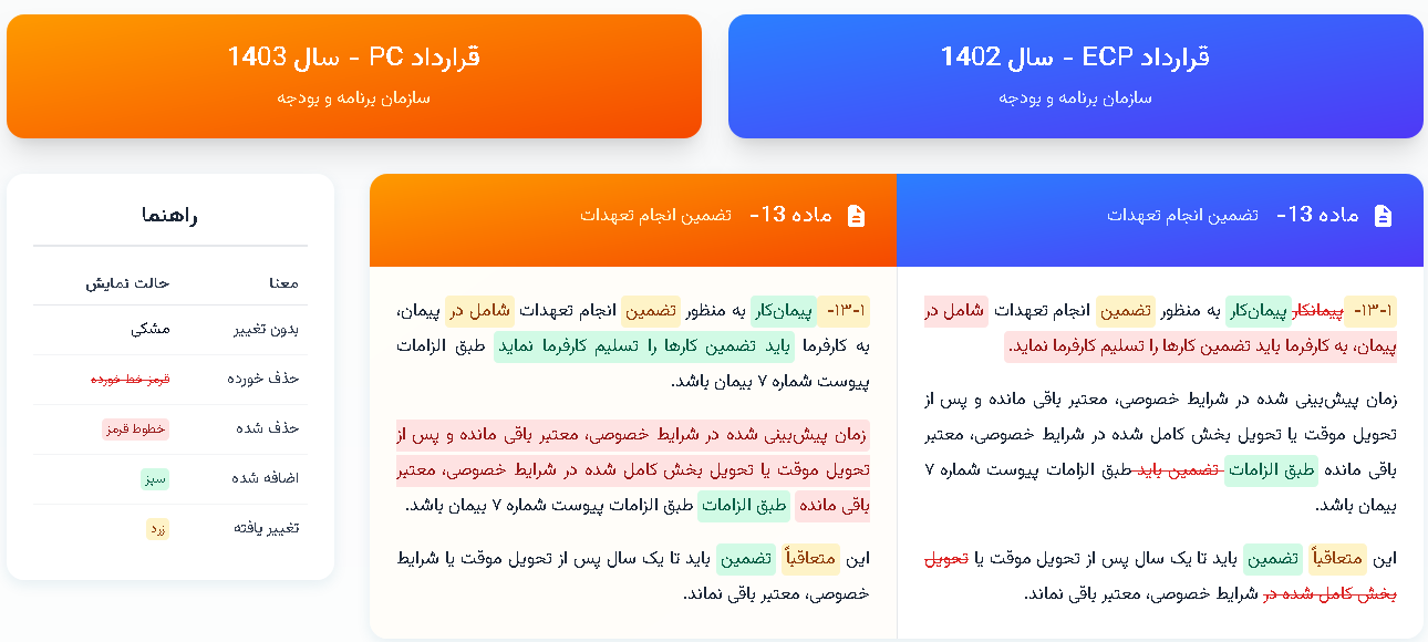 نمونه نتیجه مقایسه قراردادها